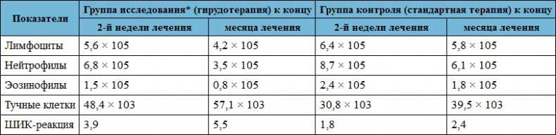 Лечение пиявками. Теория и практика гирудотерапии