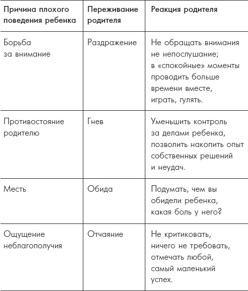 Поведение ребенка в руках родителей Поведение ребенка в руках родителей
