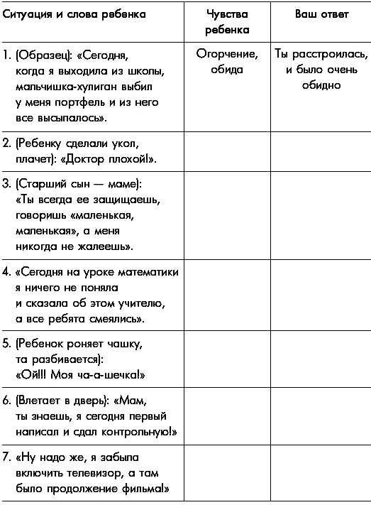 Чудеса активного слушания Чудеса активного слушания