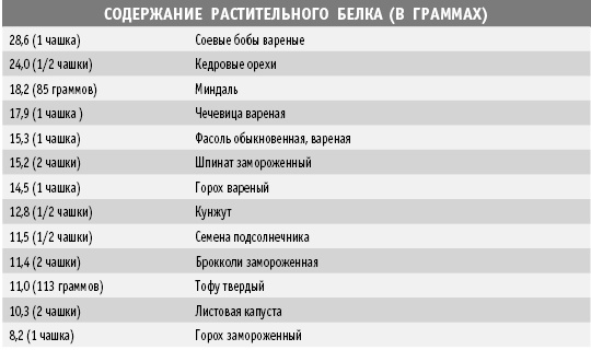 Покончим с диетами. Оптимальный вес за две недели на всю жизнь Покончим с диетами. Оптимальный вес за две недели на всю жизнь