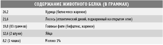 Покончим с диетами. Оптимальный вес за две недели на всю жизнь Покончим с диетами. Оптимальный вес за две недели на всю жизнь