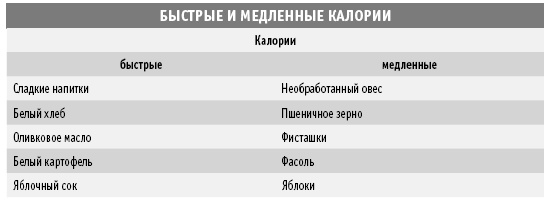 Покончим с диетами. Оптимальный вес за две недели на всю жизнь Покончим с диетами. Оптимальный вес за две недели на всю жизнь