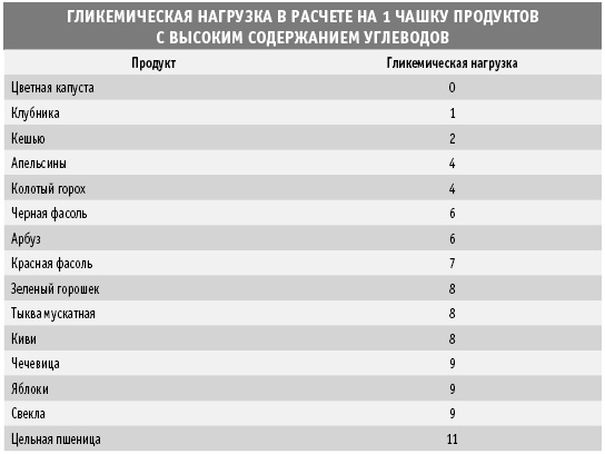 Покончим с диетами. Оптимальный вес за две недели на всю жизнь Покончим с диетами. Оптимальный вес за две недели на всю жизнь