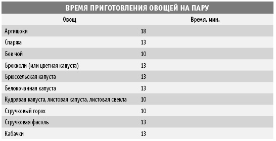 Покончим с диетами. Оптимальный вес за две недели на всю жизнь Покончим с диетами. Оптимальный вес за две недели на всю жизнь