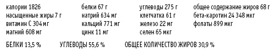 Покончим с диетами. Оптимальный вес за две недели на всю жизнь Покончим с диетами. Оптимальный вес за две недели на всю жизнь