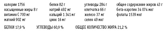 Покончим с диетами. Оптимальный вес за две недели на всю жизнь Покончим с диетами. Оптимальный вес за две недели на всю жизнь