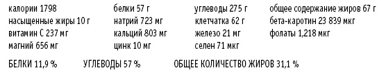 Покончим с диетами. Оптимальный вес за две недели на всю жизнь Покончим с диетами. Оптимальный вес за две недели на всю жизнь