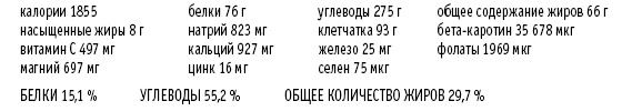 Покончим с диетами. Оптимальный вес за две недели на всю жизнь Покончим с диетами. Оптимальный вес за две недели на всю жизнь