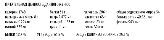 Покончим с диетами. Оптимальный вес за две недели на всю жизнь Покончим с диетами. Оптимальный вес за две недели на всю жизнь