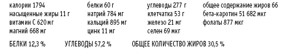 Покончим с диетами. Оптимальный вес за две недели на всю жизнь