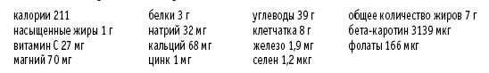 Покончим с диетами. Оптимальный вес за две недели на всю жизнь Покончим с диетами. Оптимальный вес за две недели на всю жизнь