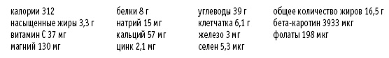 Покончим с диетами. Оптимальный вес за две недели на всю жизнь Покончим с диетами. Оптимальный вес за две недели на всю жизнь