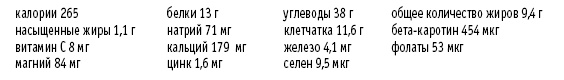 Покончим с диетами. Оптимальный вес за две недели на всю жизнь Покончим с диетами. Оптимальный вес за две недели на всю жизнь