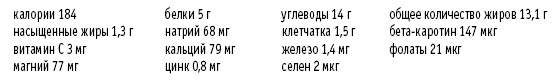 Покончим с диетами. Оптимальный вес за две недели на всю жизнь Покончим с диетами. Оптимальный вес за две недели на всю жизнь