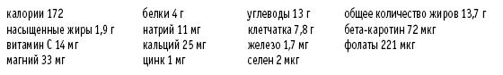 Покончим с диетами. Оптимальный вес за две недели на всю жизнь Покончим с диетами. Оптимальный вес за две недели на всю жизнь