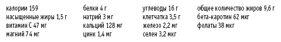 Покончим с диетами. Оптимальный вес за две недели на всю жизнь Покончим с диетами. Оптимальный вес за две недели на всю жизнь