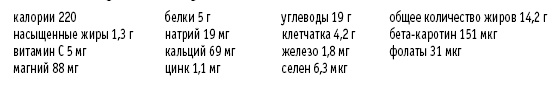 Покончим с диетами. Оптимальный вес за две недели на всю жизнь Покончим с диетами. Оптимальный вес за две недели на всю жизнь