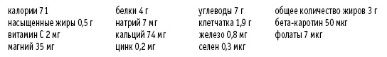 Покончим с диетами. Оптимальный вес за две недели на всю жизнь Покончим с диетами. Оптимальный вес за две недели на всю жизнь