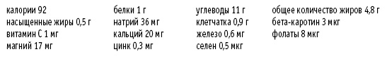 Покончим с диетами. Оптимальный вес за две недели на всю жизнь Покончим с диетами. Оптимальный вес за две недели на всю жизнь