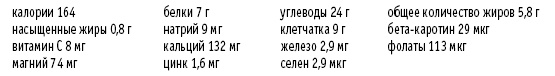 Покончим с диетами. Оптимальный вес за две недели на всю жизнь Покончим с диетами. Оптимальный вес за две недели на всю жизнь