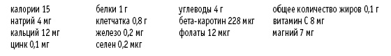 Покончим с диетами. Оптимальный вес за две недели на всю жизнь Покончим с диетами. Оптимальный вес за две недели на всю жизнь