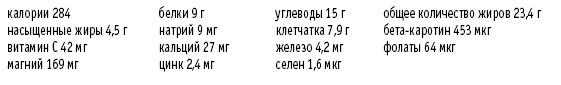 Покончим с диетами. Оптимальный вес за две недели на всю жизнь Покончим с диетами. Оптимальный вес за две недели на всю жизнь