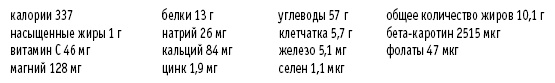 Покончим с диетами. Оптимальный вес за две недели на всю жизнь Покончим с диетами. Оптимальный вес за две недели на всю жизнь