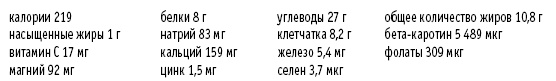 Покончим с диетами. Оптимальный вес за две недели на всю жизнь Покончим с диетами. Оптимальный вес за две недели на всю жизнь