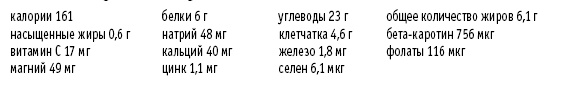 Покончим с диетами. Оптимальный вес за две недели на всю жизнь Покончим с диетами. Оптимальный вес за две недели на всю жизнь