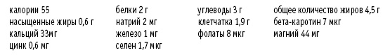 Покончим с диетами. Оптимальный вес за две недели на всю жизнь Покончим с диетами. Оптимальный вес за две недели на всю жизнь