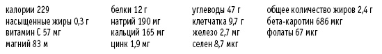 Покончим с диетами. Оптимальный вес за две недели на всю жизнь Покончим с диетами. Оптимальный вес за две недели на всю жизнь