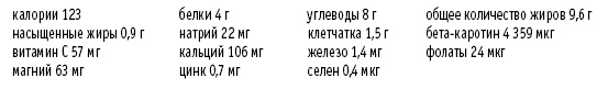 Покончим с диетами. Оптимальный вес за две недели на всю жизнь Покончим с диетами. Оптимальный вес за две недели на всю жизнь