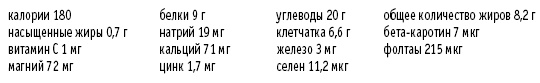 Покончим с диетами. Оптимальный вес за две недели на всю жизнь Покончим с диетами. Оптимальный вес за две недели на всю жизнь