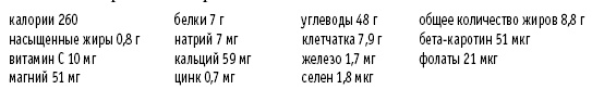 Покончим с диетами. Оптимальный вес за две недели на всю жизнь Покончим с диетами. Оптимальный вес за две недели на всю жизнь
