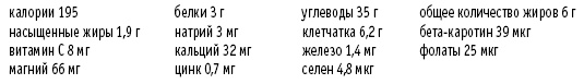 Покончим с диетами. Оптимальный вес за две недели на всю жизнь Покончим с диетами. Оптимальный вес за две недели на всю жизнь