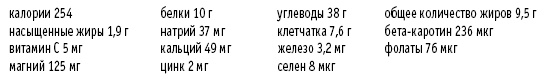 Покончим с диетами. Оптимальный вес за две недели на всю жизнь Покончим с диетами. Оптимальный вес за две недели на всю жизнь