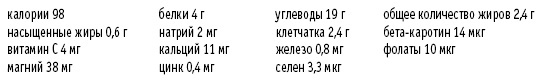 Покончим с диетами. Оптимальный вес за две недели на всю жизнь Покончим с диетами. Оптимальный вес за две недели на всю жизнь