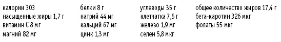 Покончим с диетами. Оптимальный вес за две недели на всю жизнь Покончим с диетами. Оптимальный вес за две недели на всю жизнь