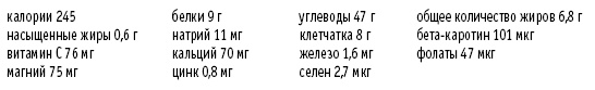 Покончим с диетами. Оптимальный вес за две недели на всю жизнь Покончим с диетами. Оптимальный вес за две недели на всю жизнь