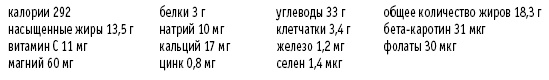 Покончим с диетами. Оптимальный вес за две недели на всю жизнь Покончим с диетами. Оптимальный вес за две недели на всю жизнь