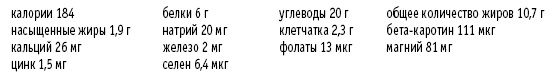 Покончим с диетами. Оптимальный вес за две недели на всю жизнь Покончим с диетами. Оптимальный вес за две недели на всю жизнь
