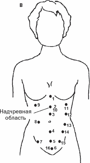 Избавиться от боли за 30 секунд! Секретные точки здоровья. Тайны древнего Китая Избавиться от боли за 30 секунд! Секретные точки здоровья. Тайны древнего Китая
