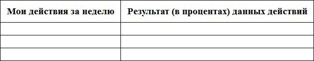 Арт-коучинг на практике. Как EMDR, танец и рисование могут легко изменить жизнь женщины за 21 день Арт-коучинг на практике. Как EMDR, танец и рисование могут легко изменить жизнь женщины за 21 день