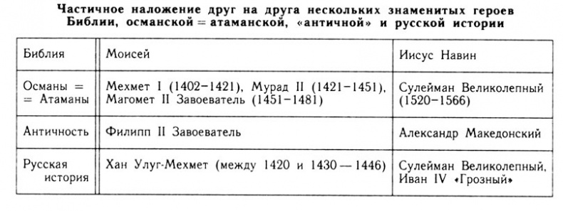 Как было на самом деле. Дон Кихот или Иван Грозный Как было на самом деле. Дон Кихот или Иван Грозный