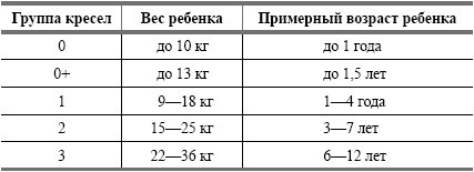 Безопасность ребенка. Первая помощь Безопасность ребенка. Первая помощь