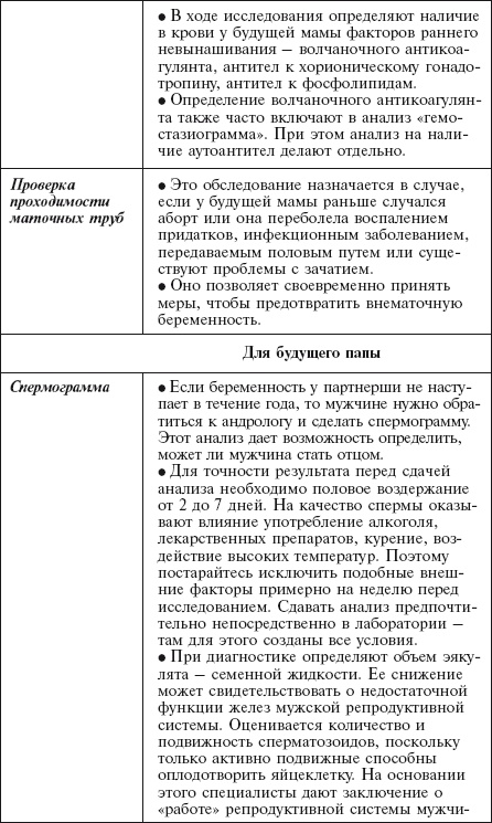 Главная российская книга мамы. Беременность. Роды. Первые годы Главная российская книга мамы. Беременность. Роды. Первые годы