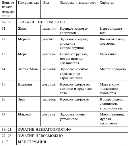 Главная российская книга мамы. Беременность. Роды. Первые годы Главная российская книга мамы. Беременность. Роды. Первые годы