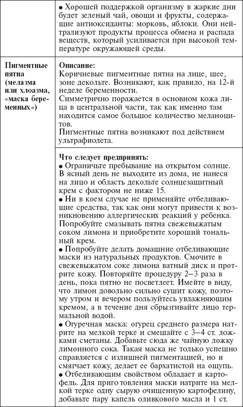 Главная российская книга мамы. Беременность. Роды. Первые годы Главная российская книга мамы. Беременность. Роды. Первые годы