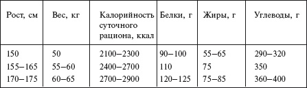 Главная российская книга мамы. Беременность. Роды. Первые годы Главная российская книга мамы. Беременность. Роды. Первые годы