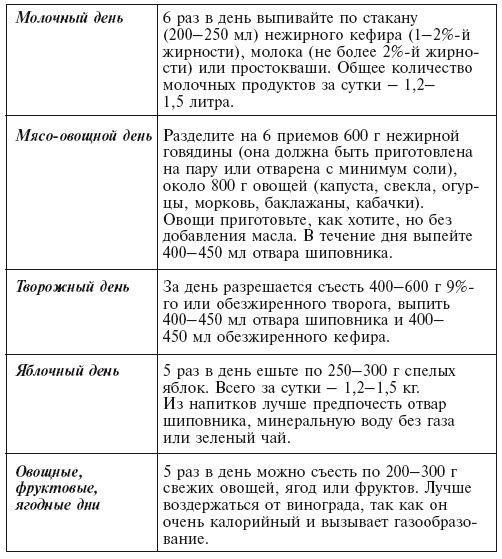 Главная российская книга мамы. Беременность. Роды. Первые годы Главная российская книга мамы. Беременность. Роды. Первые годы